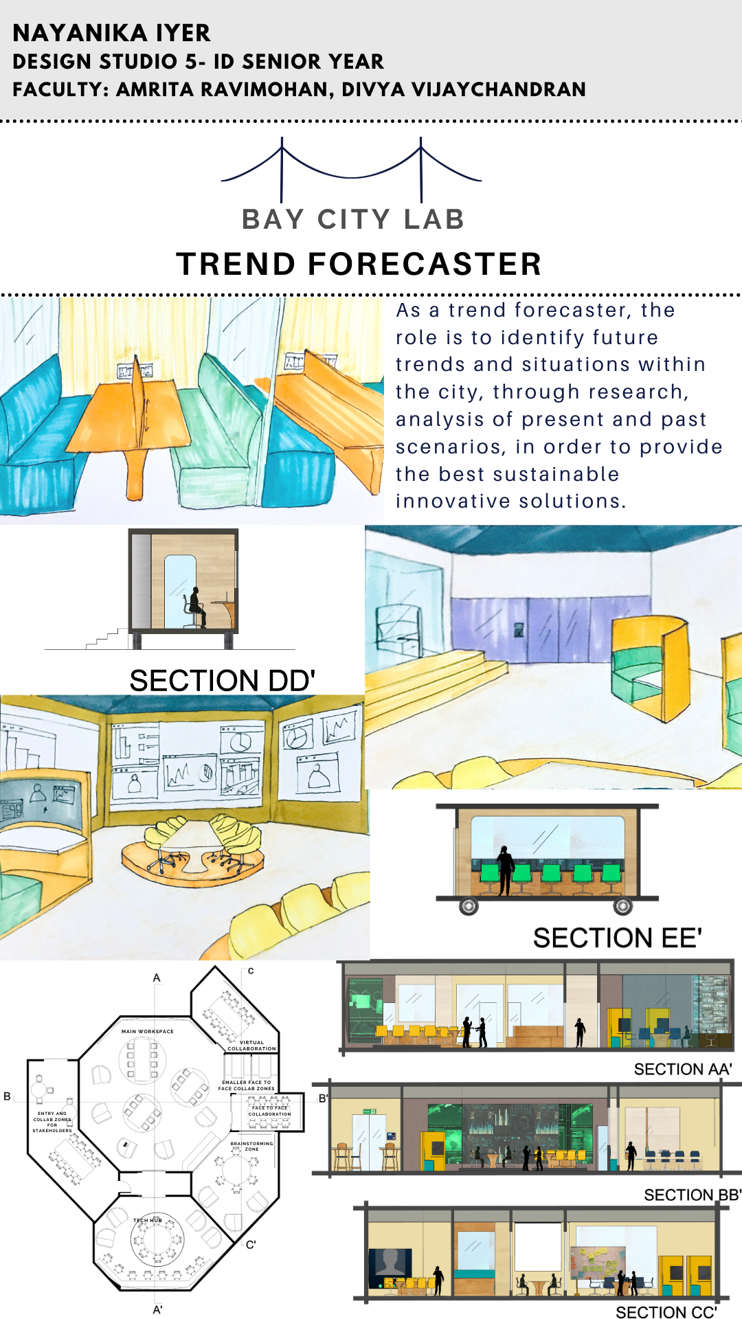 Future Scope of Interior Designing in India 2023  Dhyan Academy